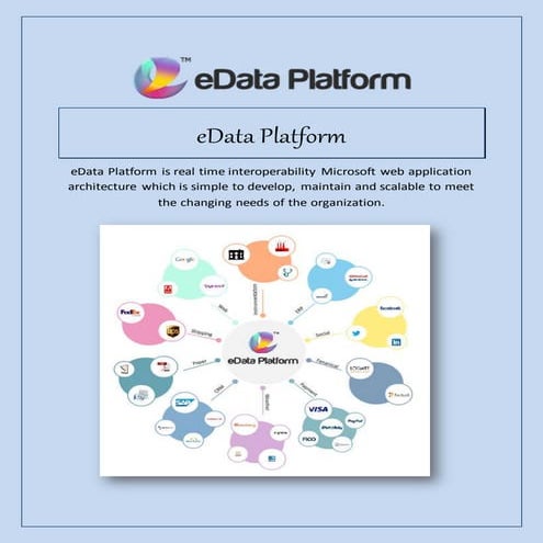 SaaS Document Management | PPTX