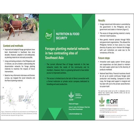 Forages planting material networks in two contrasting sites of Southeast Asia