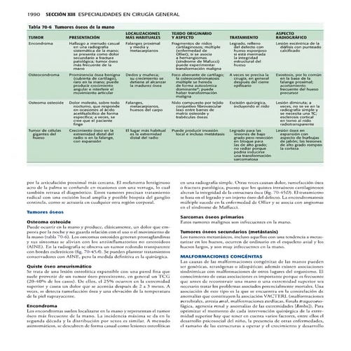 Sabiston. tratado de cirugía. edit.elsevier 2013 (cap cx mano) | PDF