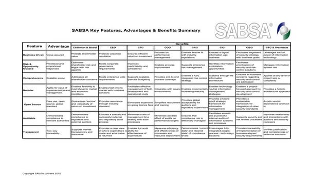 SABSA: Key features, advantages & benefits summary