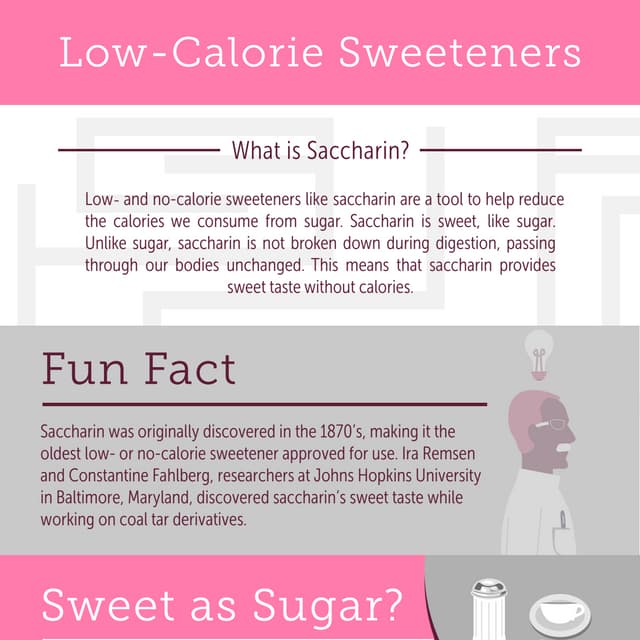 What is Saccharin? PDF