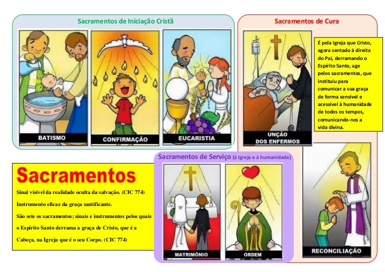 Sacramentos de Iniciação cristã, serviço e de cura Sacramentos de Iniciação cristã, serviço e de cura