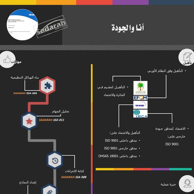 ‏‏‏‏SADARAH-SIG-004.. أنا والجودة