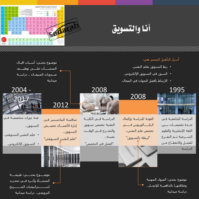 ‏‏SADARAH-SIG-006.. أنا والتسويق