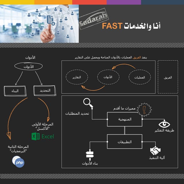 ‏‏‏‏SADARAH-SIG-008.. أنا والخدمات
