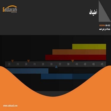 ‏‏Sadarah ssa-022.. أطياف.. عرض