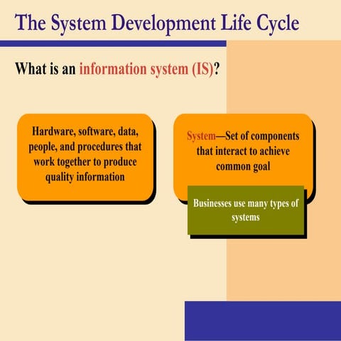 The system development life cycle (SDLC) | PPT
