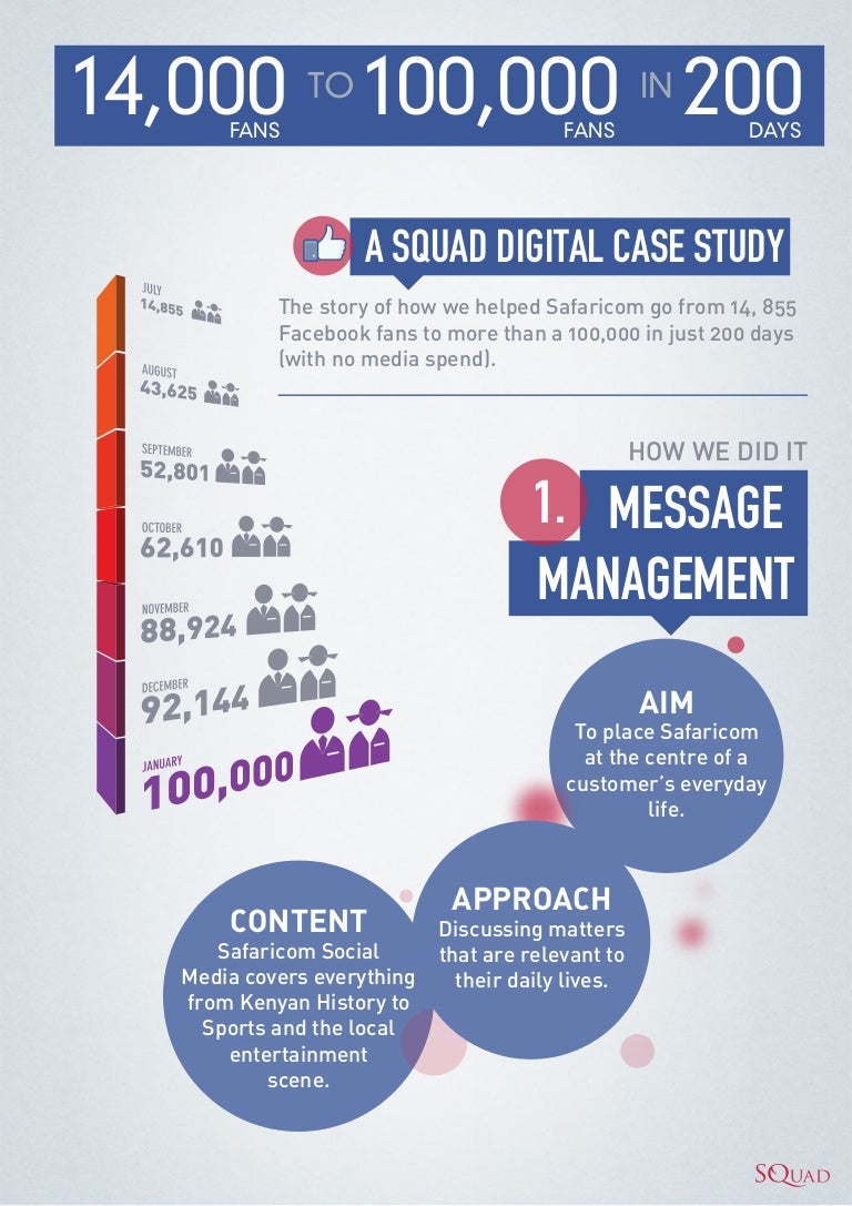Safaricom case study strategic management image