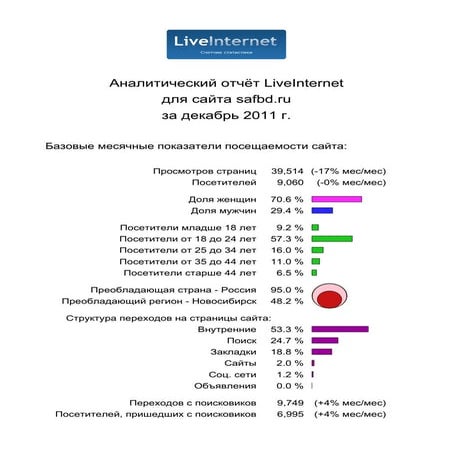 Safbd.ru Stastistics