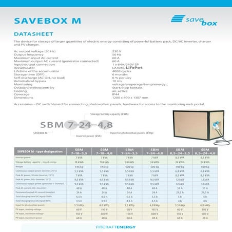 FITCRAFT SaveBox M Energy Storage Kit