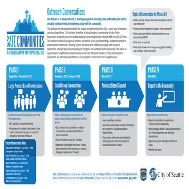 Safe communities chart