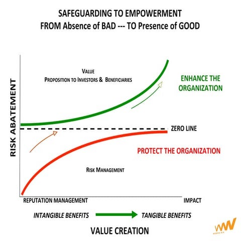 Next Step 2014 presentation by Maria Bobenrieth from Women Win 