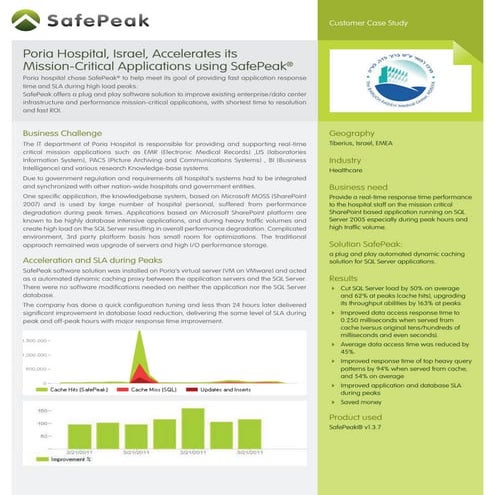 SafePeak - Poria hospital case study