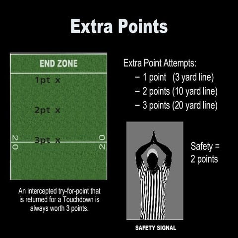 Safeties And Momentum