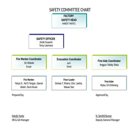Comprehensive Factory Safety Committee Organizational Chart and Roles | DOC