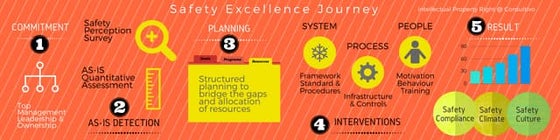 Consultivo Employee Safety Perception Survey | PDF