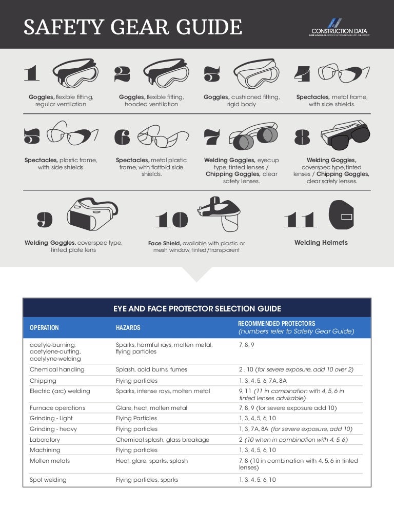 Construction Safety Gear Guide