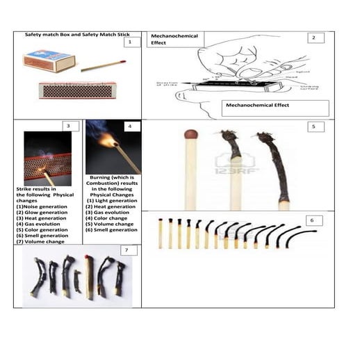 Physical and Chemical Changes during the Burning of a Safety Match