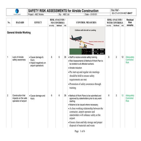 Risk Assessments for Airside Construction