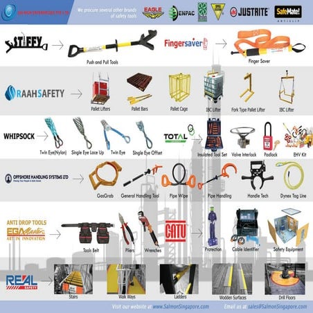 Safety Solution by 3TEERS | PDF