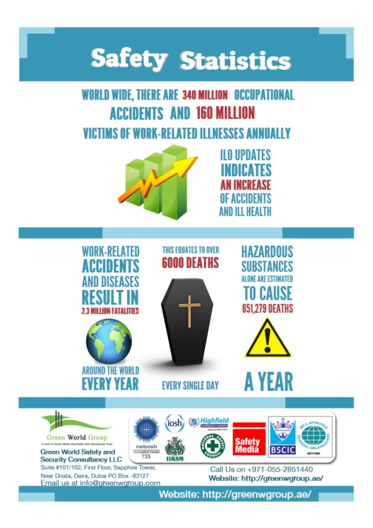 Health and Safety statistics