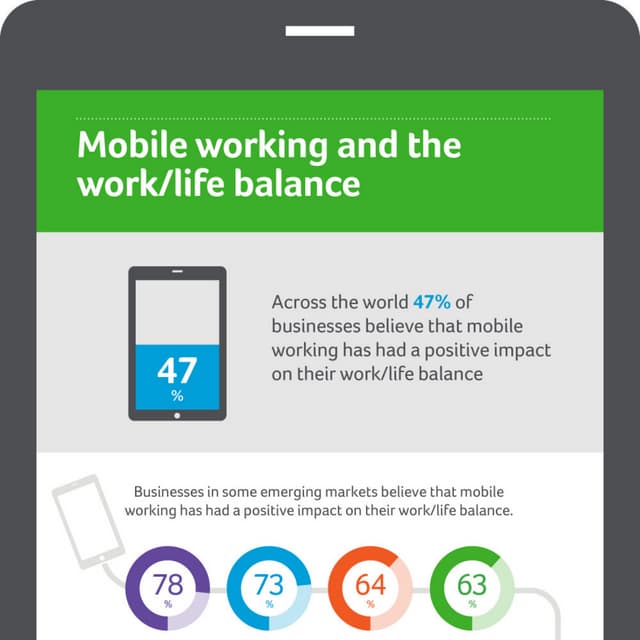 Mobile working and the work/life balance