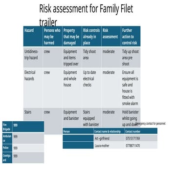 Sage unit 20 risk assessment.pptx kjhbe3ilwuehfowuefhou | PPTX