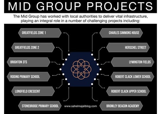 Greatfields School Construction Project | PDF
