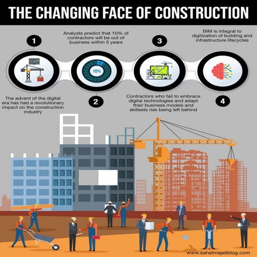 What Are the Benefits of Blockchain in Construction? | PDF