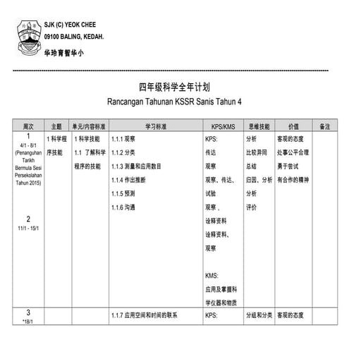 四年级科学全年计划 Sains thn4
