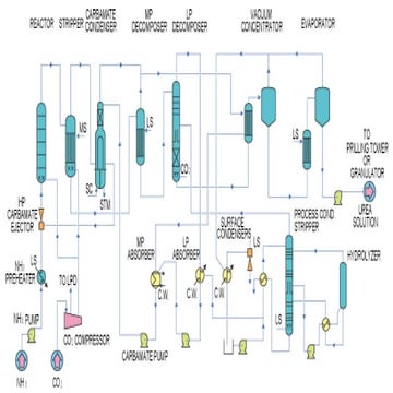 Saipem vs Toyo (ACES21).pptx