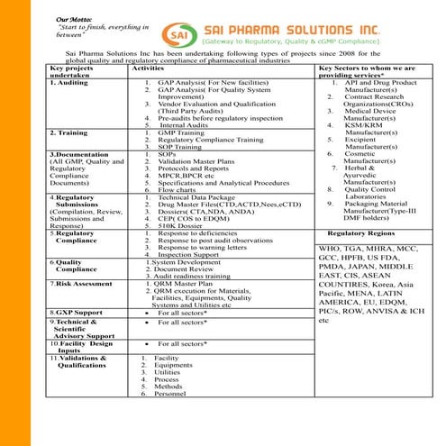 Sai Pharma Solutions Inc - Global Quality and Regulatory Compliance Partner