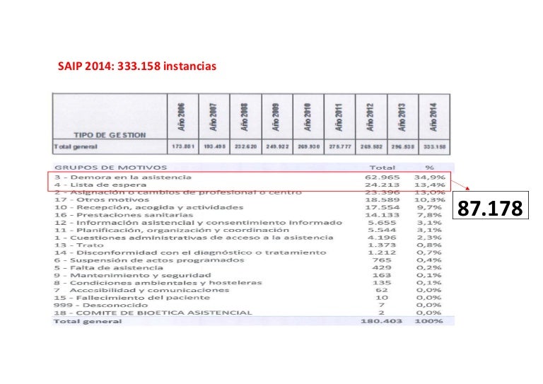 Saip Vs Encuestas Satisfaccion Lafe