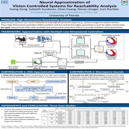 Neural Approximation of  Vision-Controlled Systems for Reachability Analysis