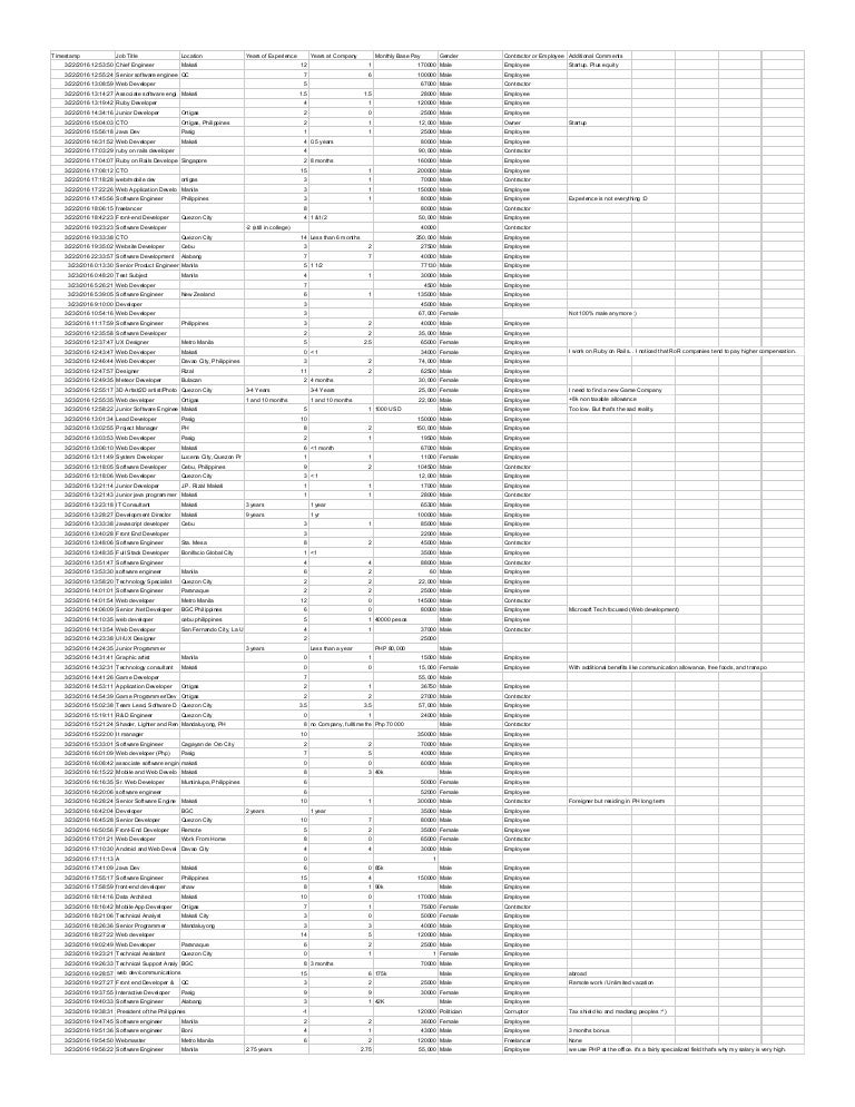 Salaries of Filipino Developers, IT Consultants
