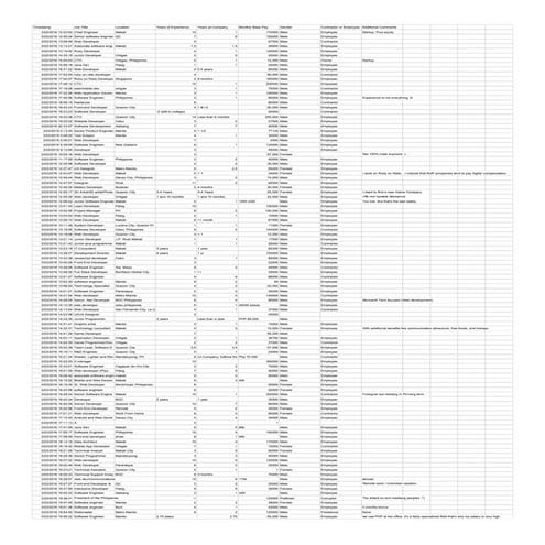 Salaries of Filipino Developers, IT Consultants