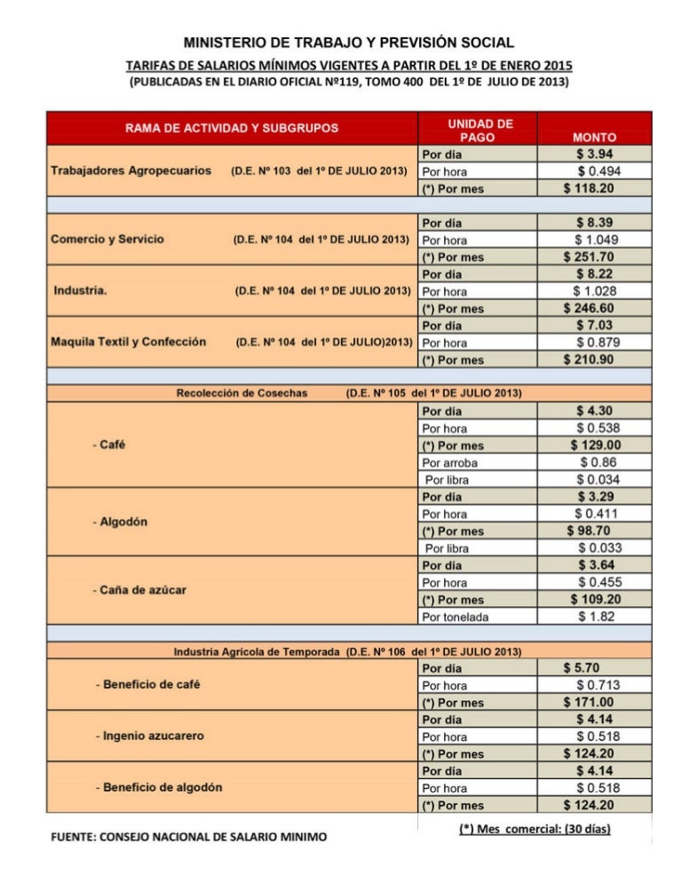 Salario minimo el salvador 2015