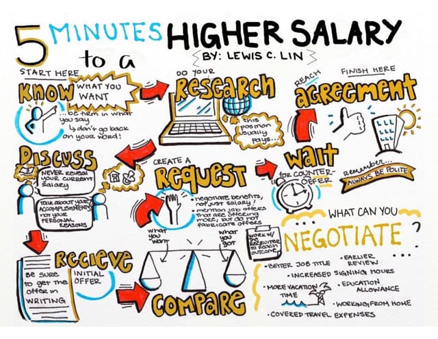 Salary Negotiation Cheat Sheet