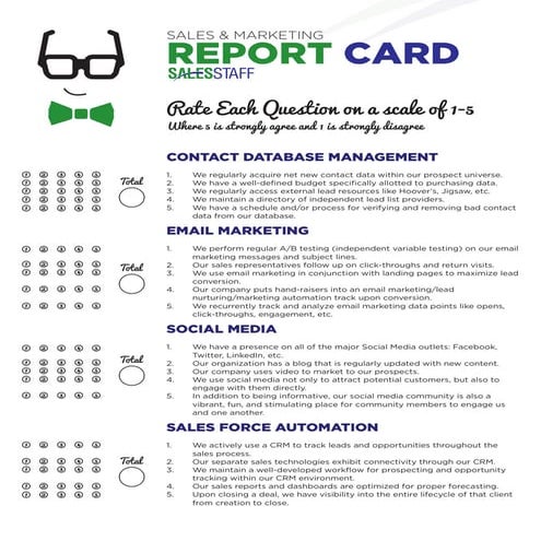 B2B Sales & Marketing Report Card