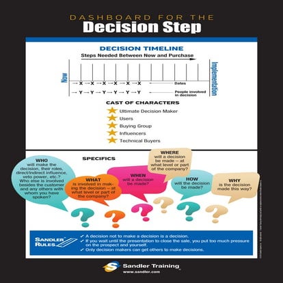 Sales decision dashboard
