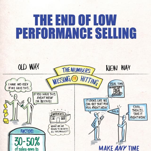 The End of Low Performance Selling