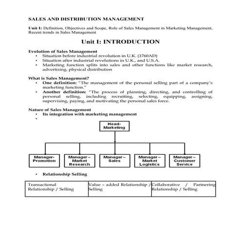 Sales And Distribution Management