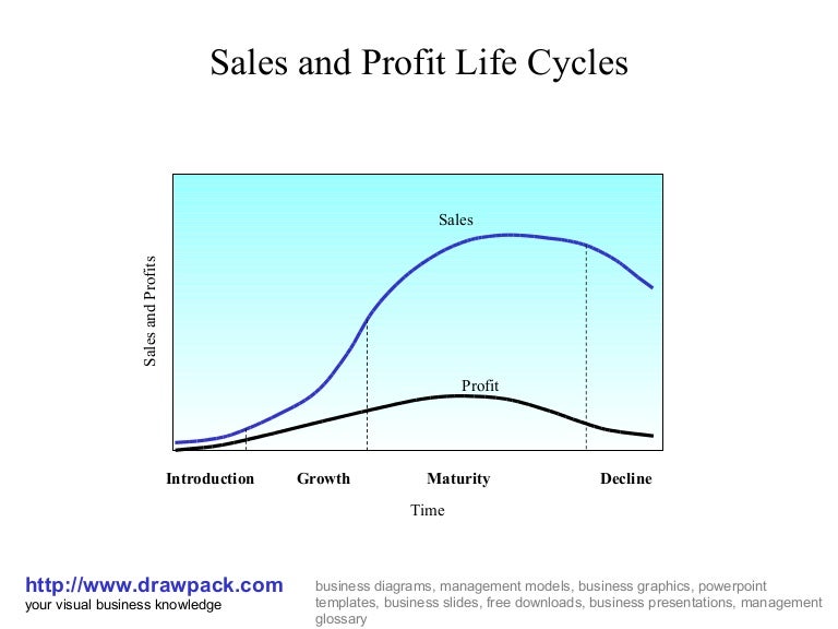 Sales and profit life cycles business diagram