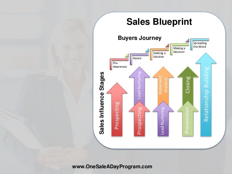One Sale a Day Sales Blueprint