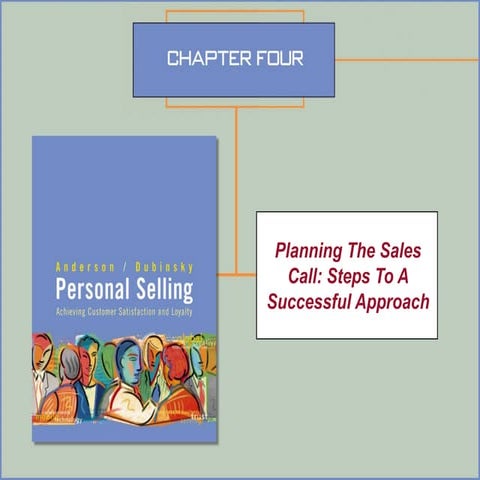 sales call models presentation 18711.ppt