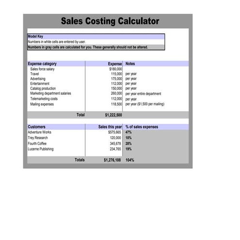 Sales Costing Calculator
