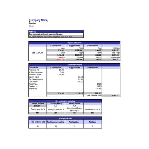 Sales Effectiveness Survey