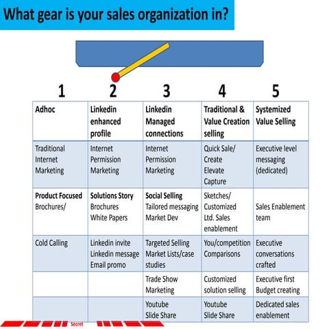 Sales enablement draft ideas