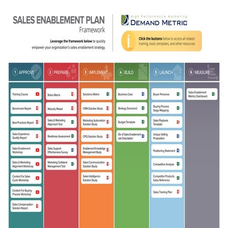 Sales Enablement Framework