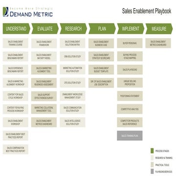Sales Enablement Framework